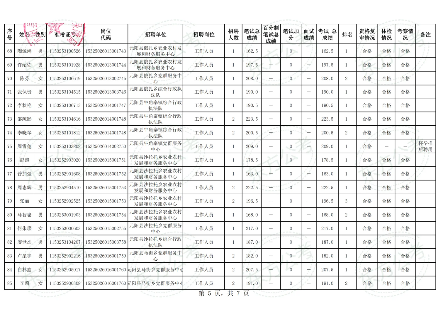 元阳县2025年事业单位拟聘用人员名单第一批