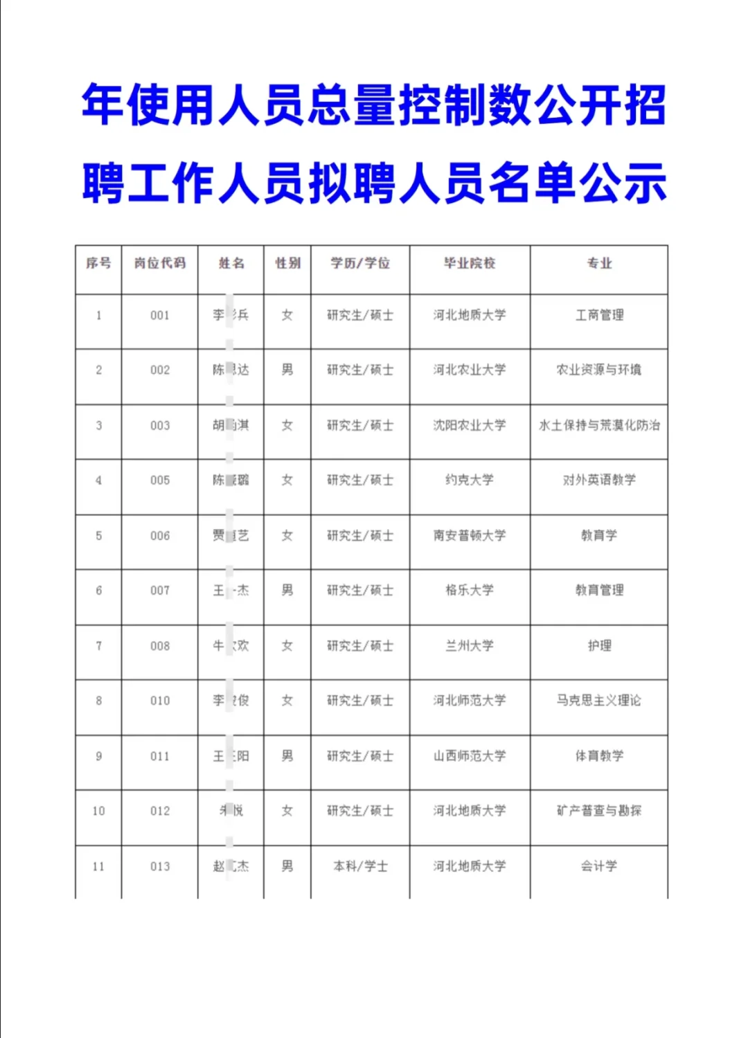 石家庄工程技术学校2025年招聘拟聘