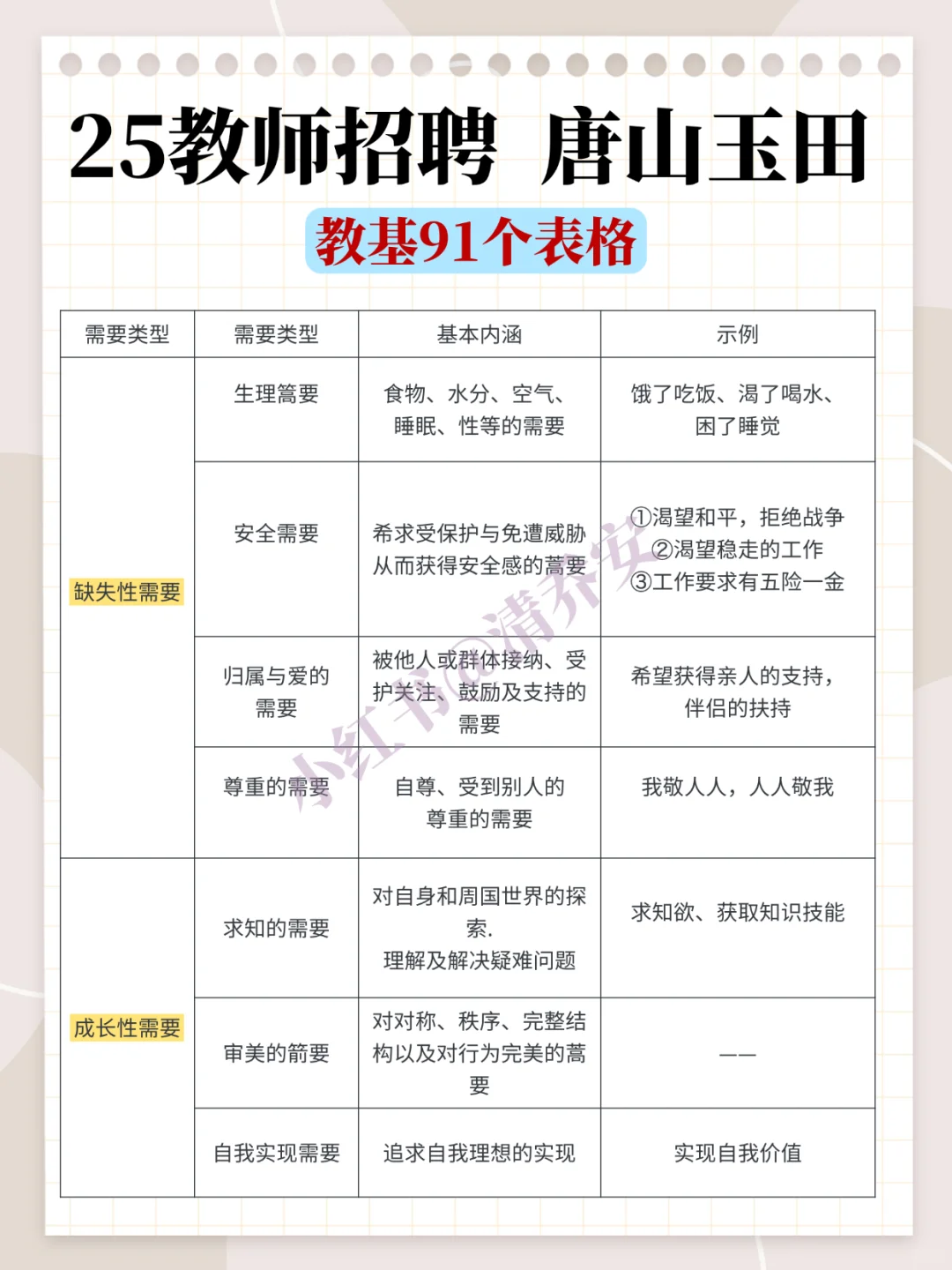 25唐山玉田教招我压这几道选择题背完稳了