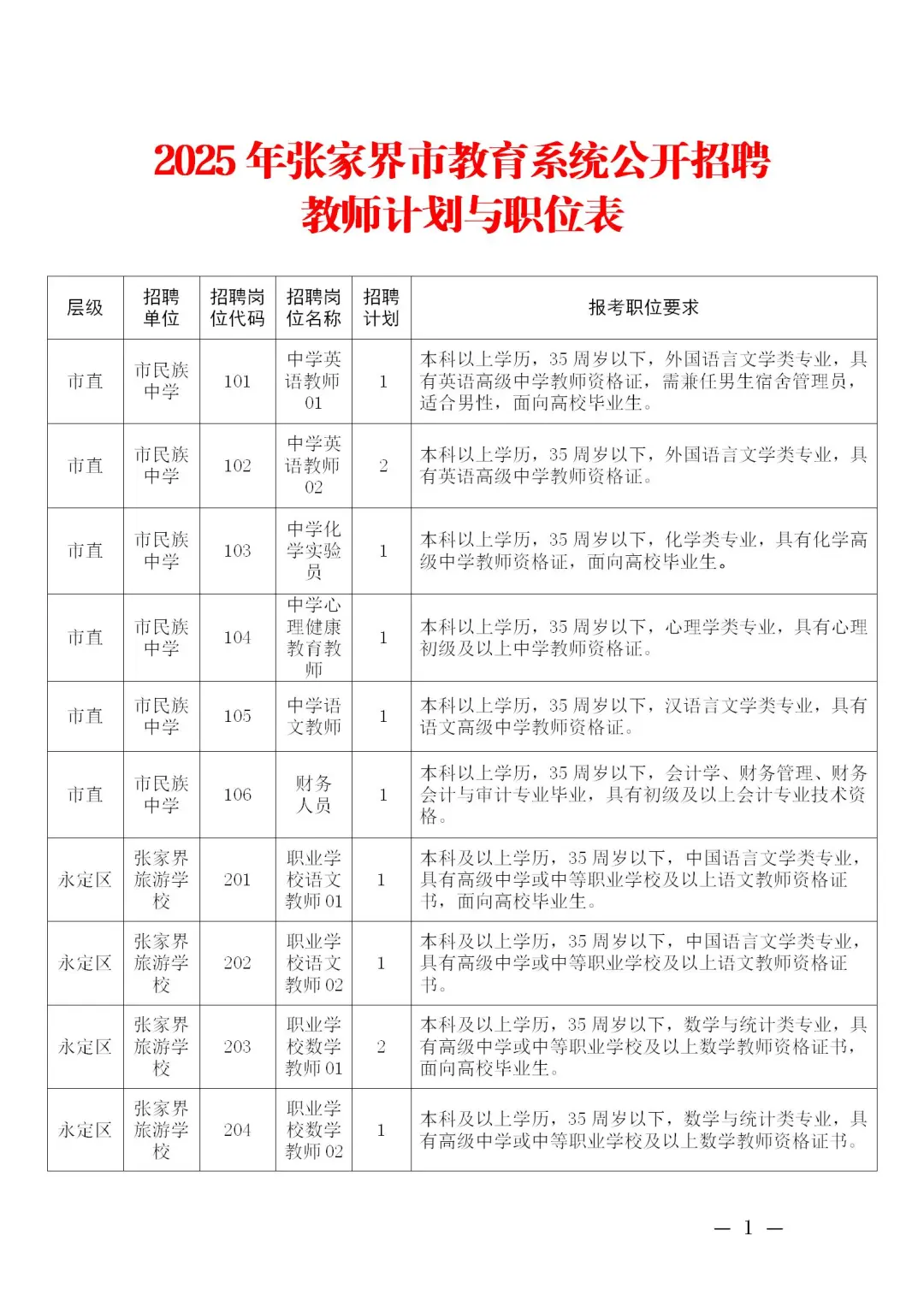 惊喜!有编!2025张家界市教育系统招59人!