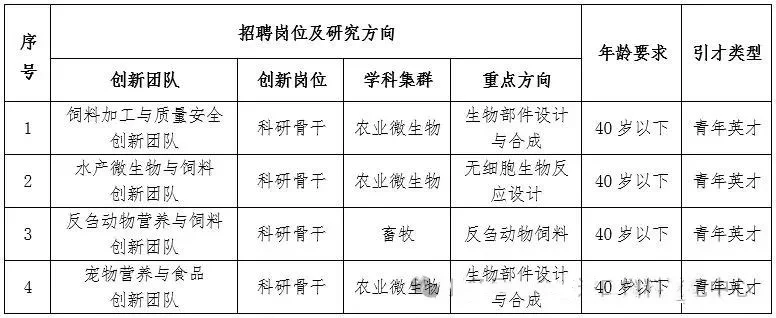 中国农业科学院饲料研究所-2025人才招聘 ㈠