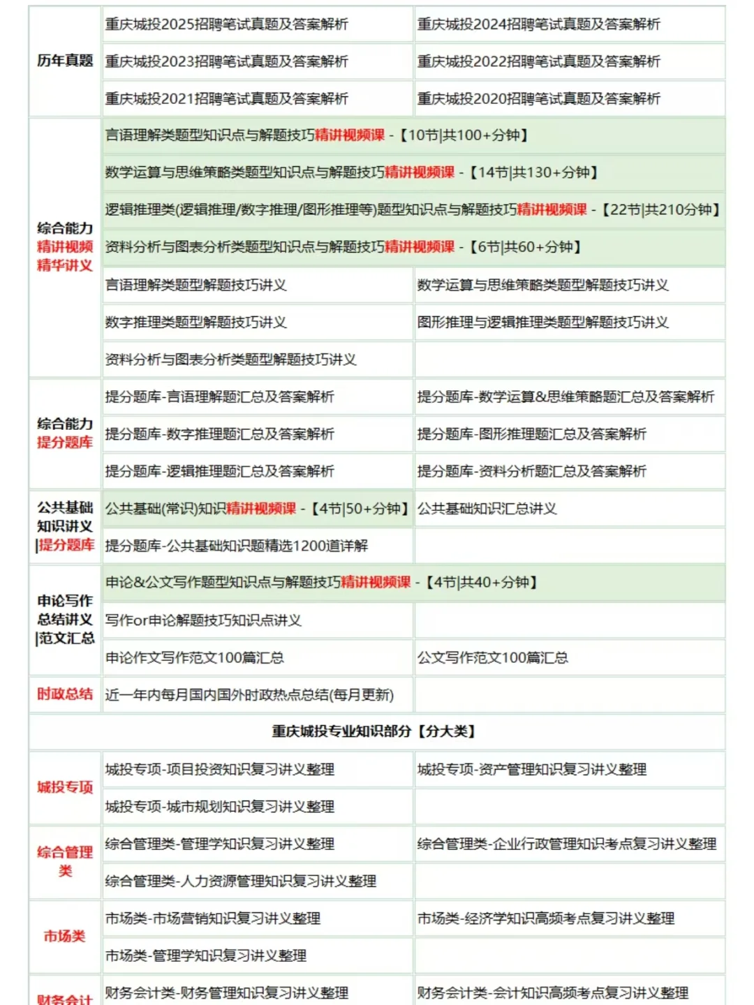 重庆城投笔试，感谢姐妹告诉我这个网址！
