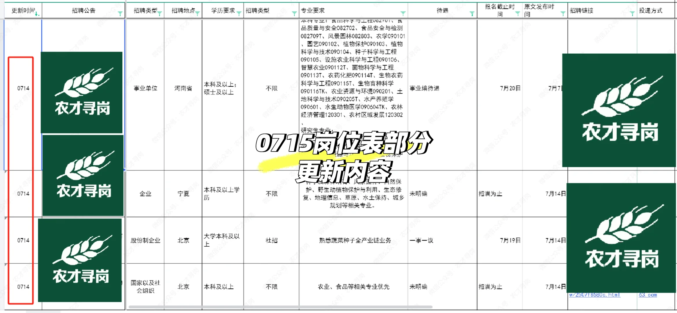 农学招聘｜江西省农发种业有限公司校招国企