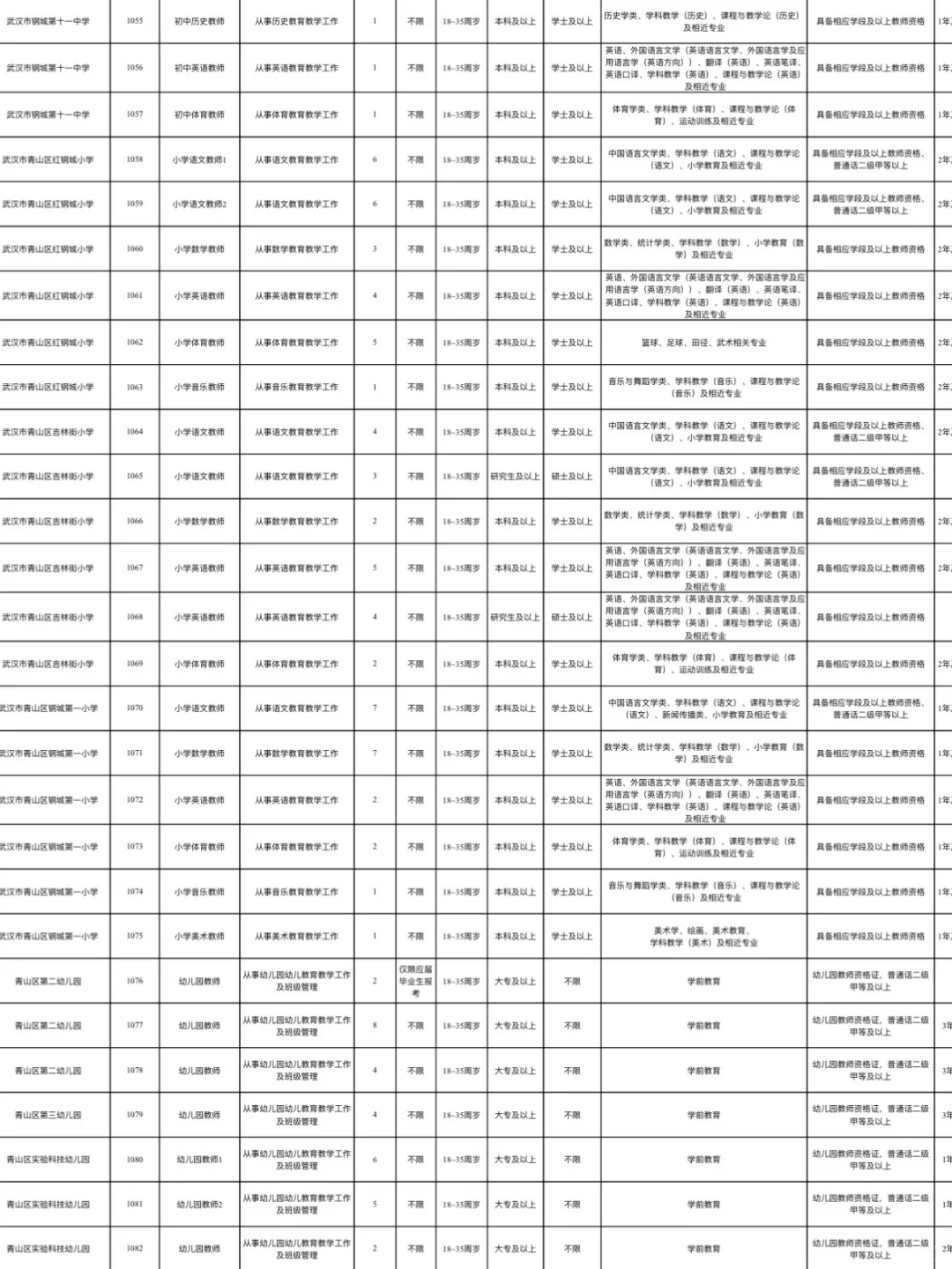 重磅！2025武汉青山区教师招聘281人！