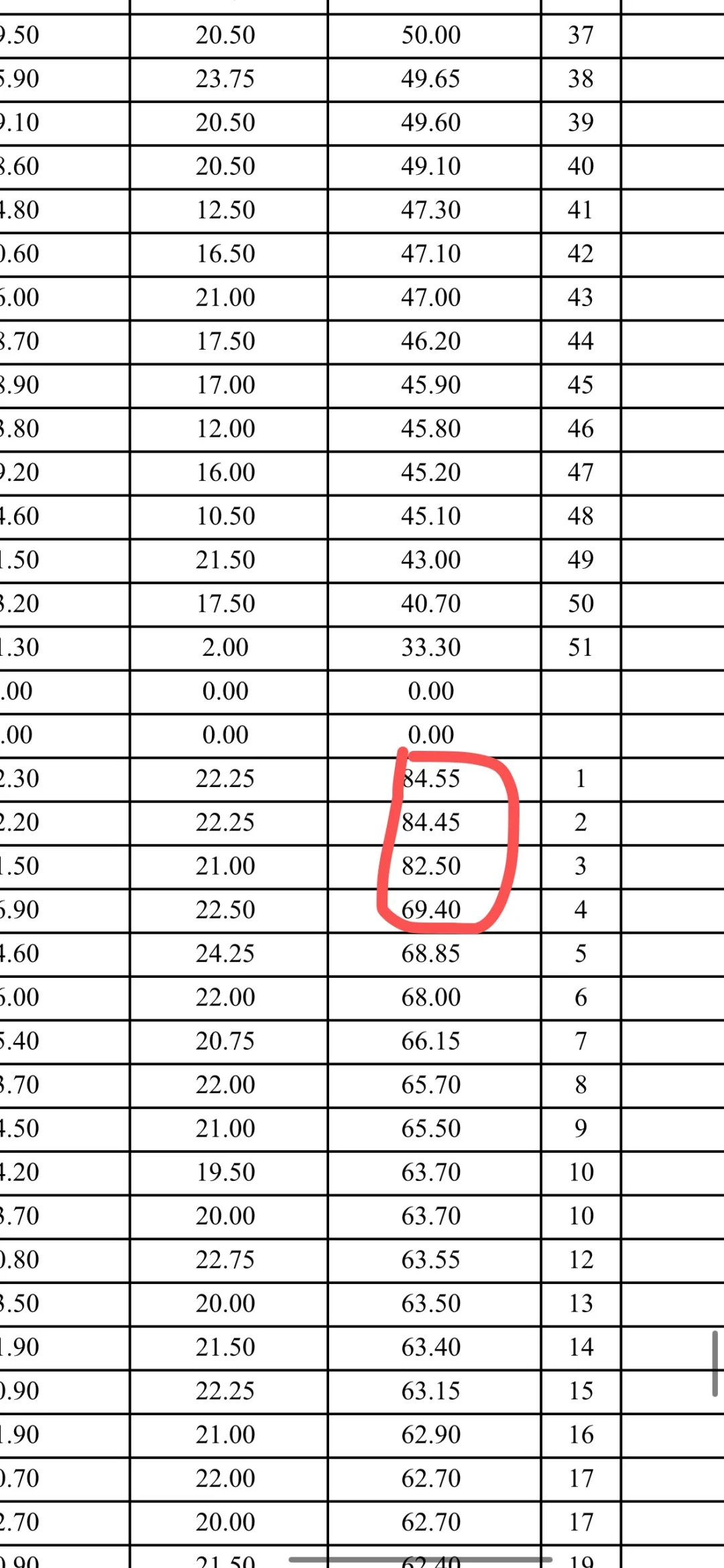 招3个 前三个都80多？ 是个人都会怀疑吧