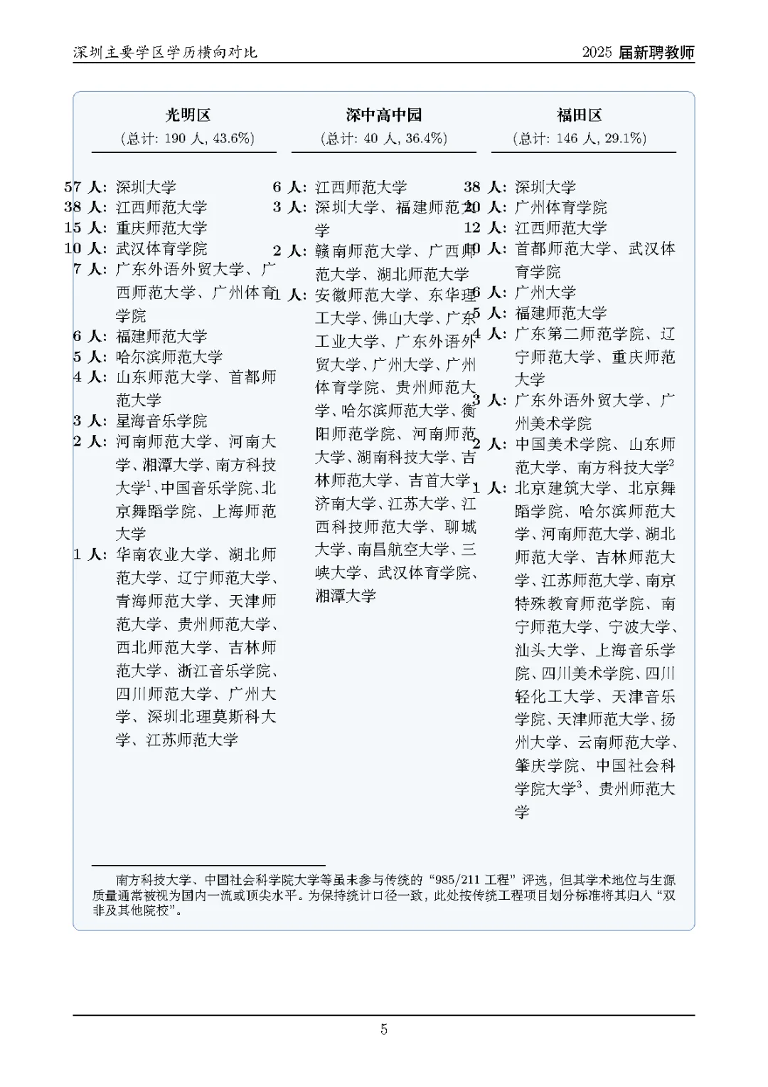 深圳光明区25届校招的老师是怎么样的？