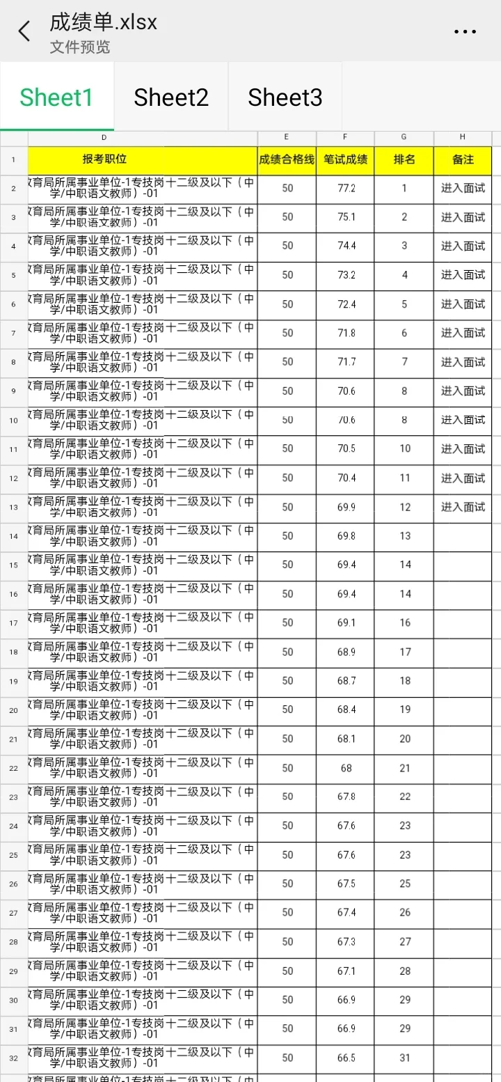 津南二招笔试大榜！！