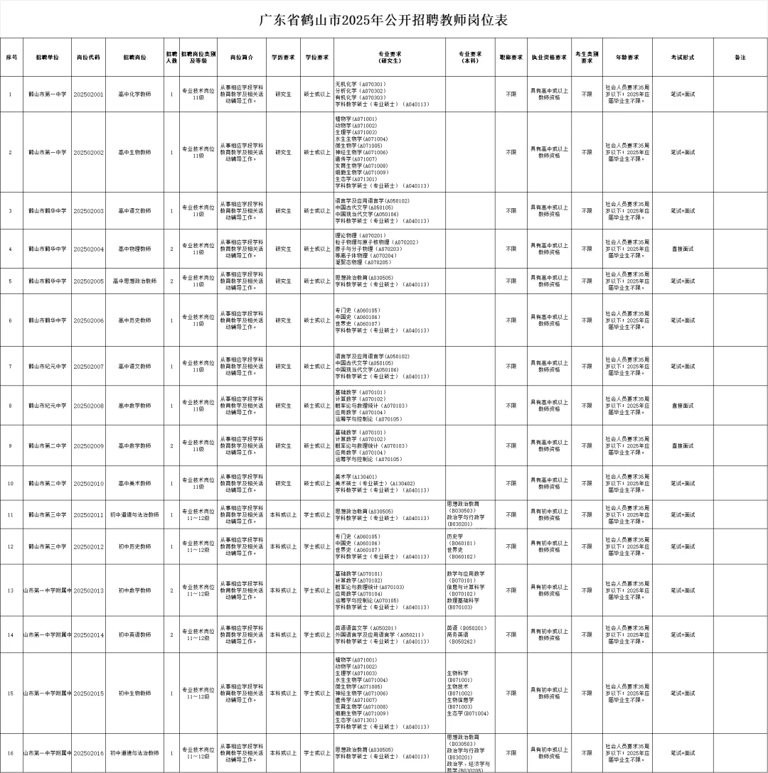 新出教师编!鹤山市招37人!