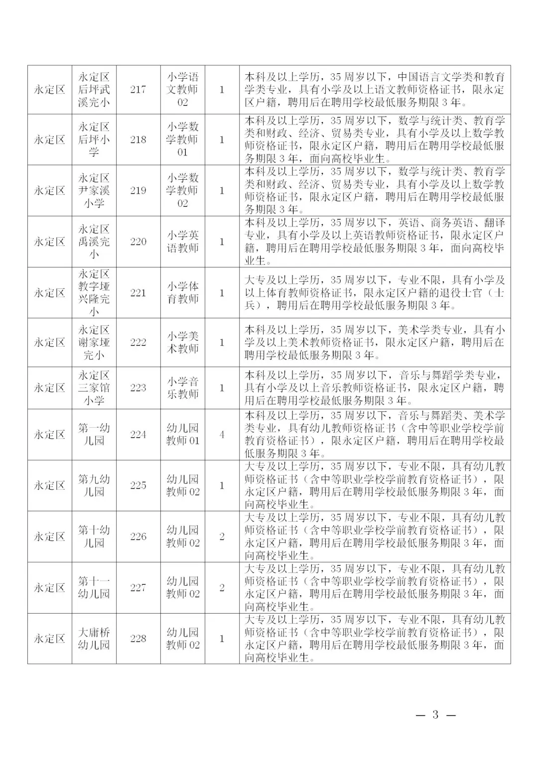 惊喜!有编!2025张家界市教育系统招59人!