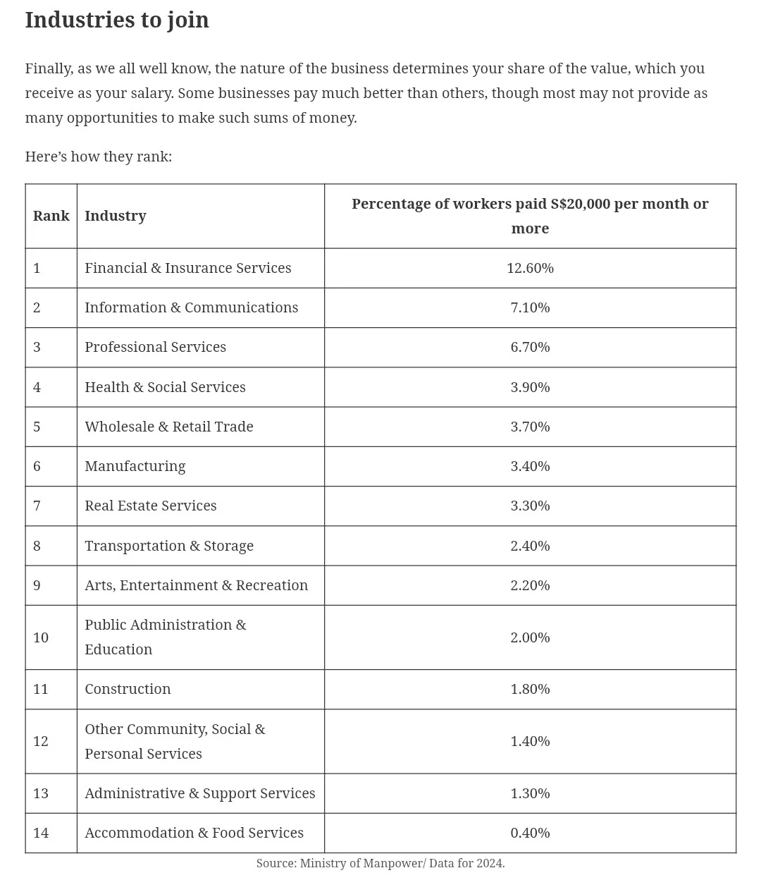 ??新加坡高薪族:如何月薪赚S$20,000