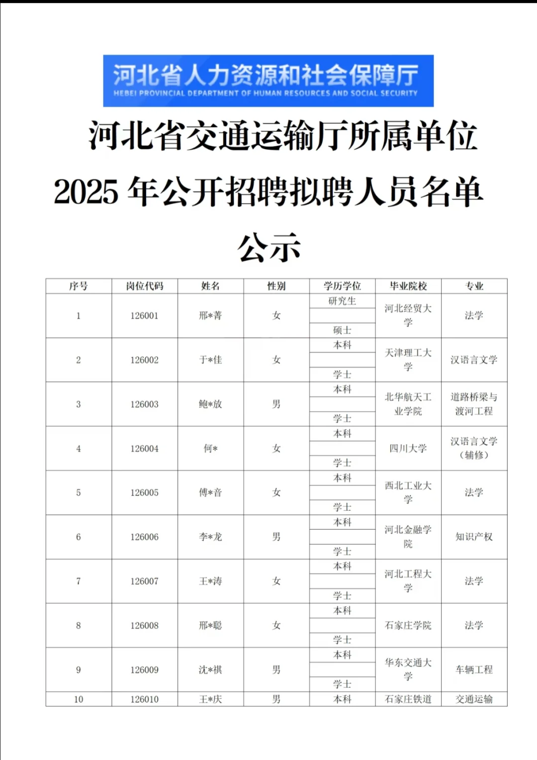 河北省交通运输厅所属单位2025拟聘人员名单