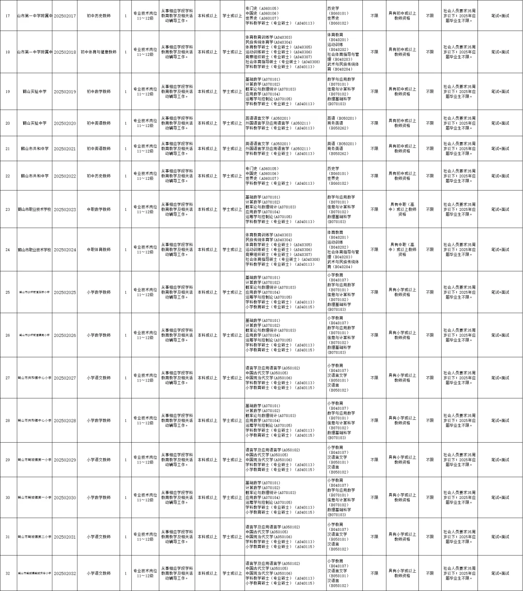 新出教师编!鹤山市招37人!