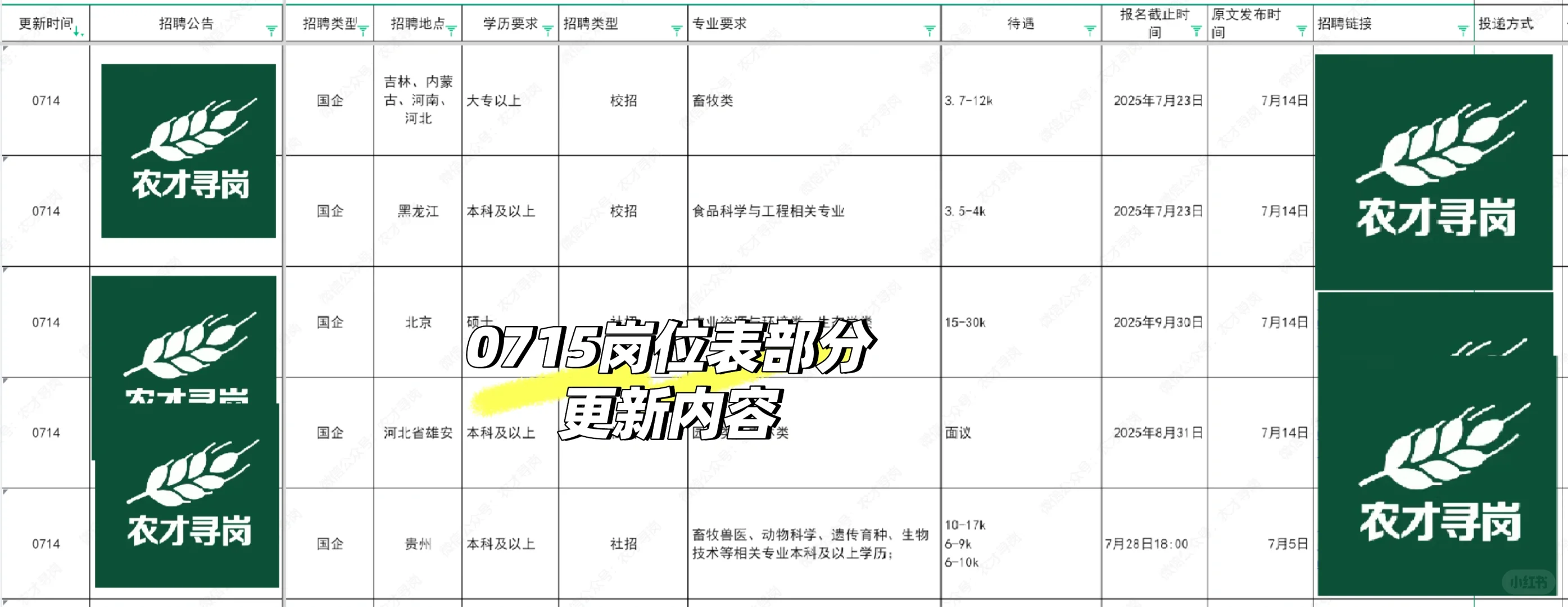 农学招聘｜江西省农发种业有限公司校招国企