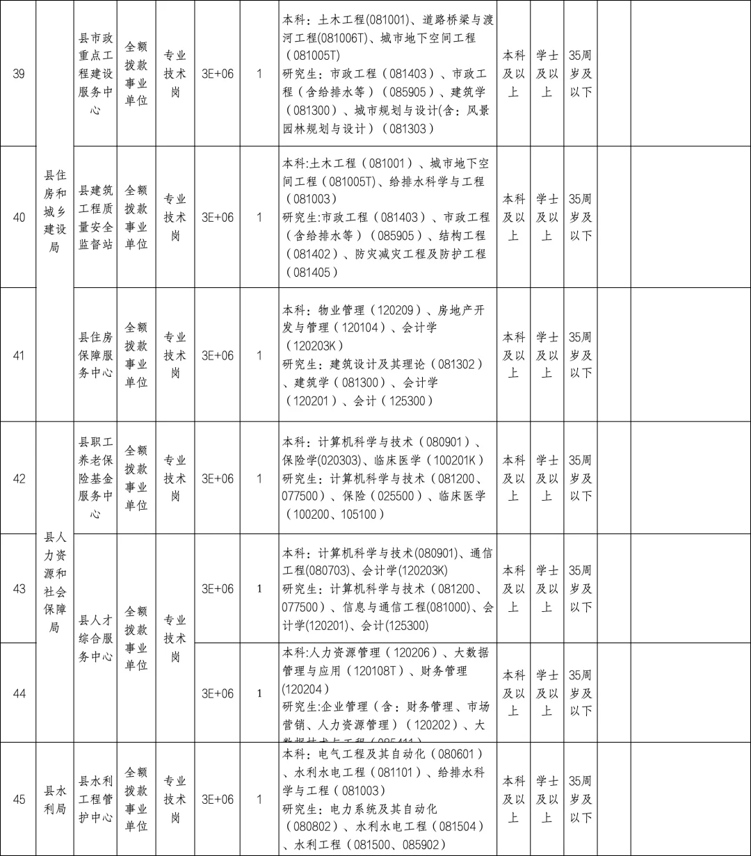 池州事业单位新出！！招55人！！！