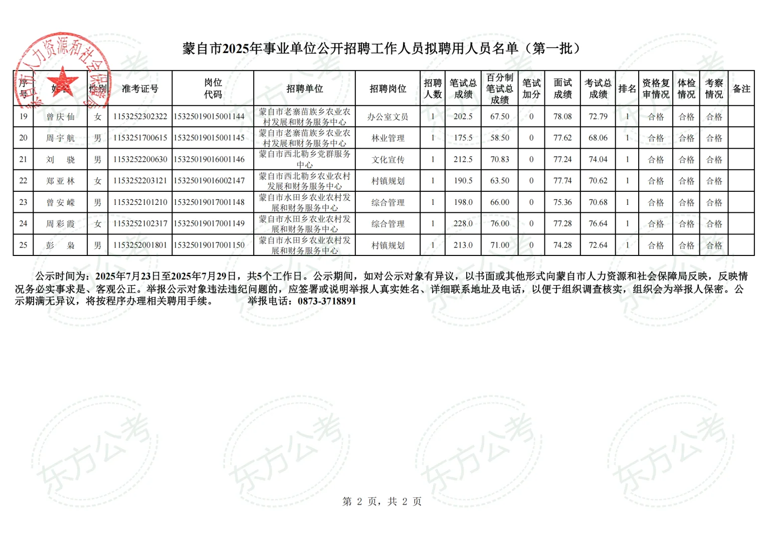 蒙自市2025年事业单位拟聘用人员名单第一批
