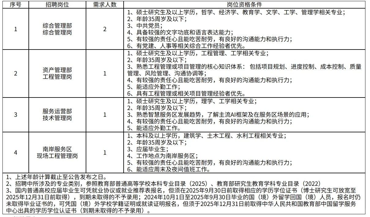 宁波市属国企刚刚发布招聘（5人）
