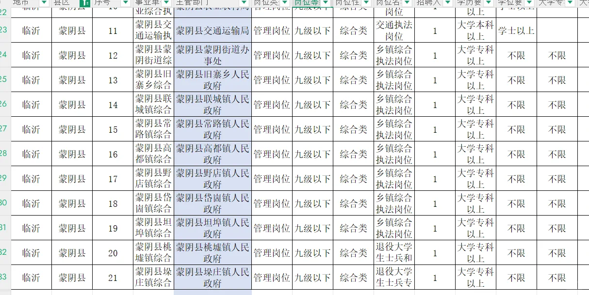 蒙阴事业单位共招录21