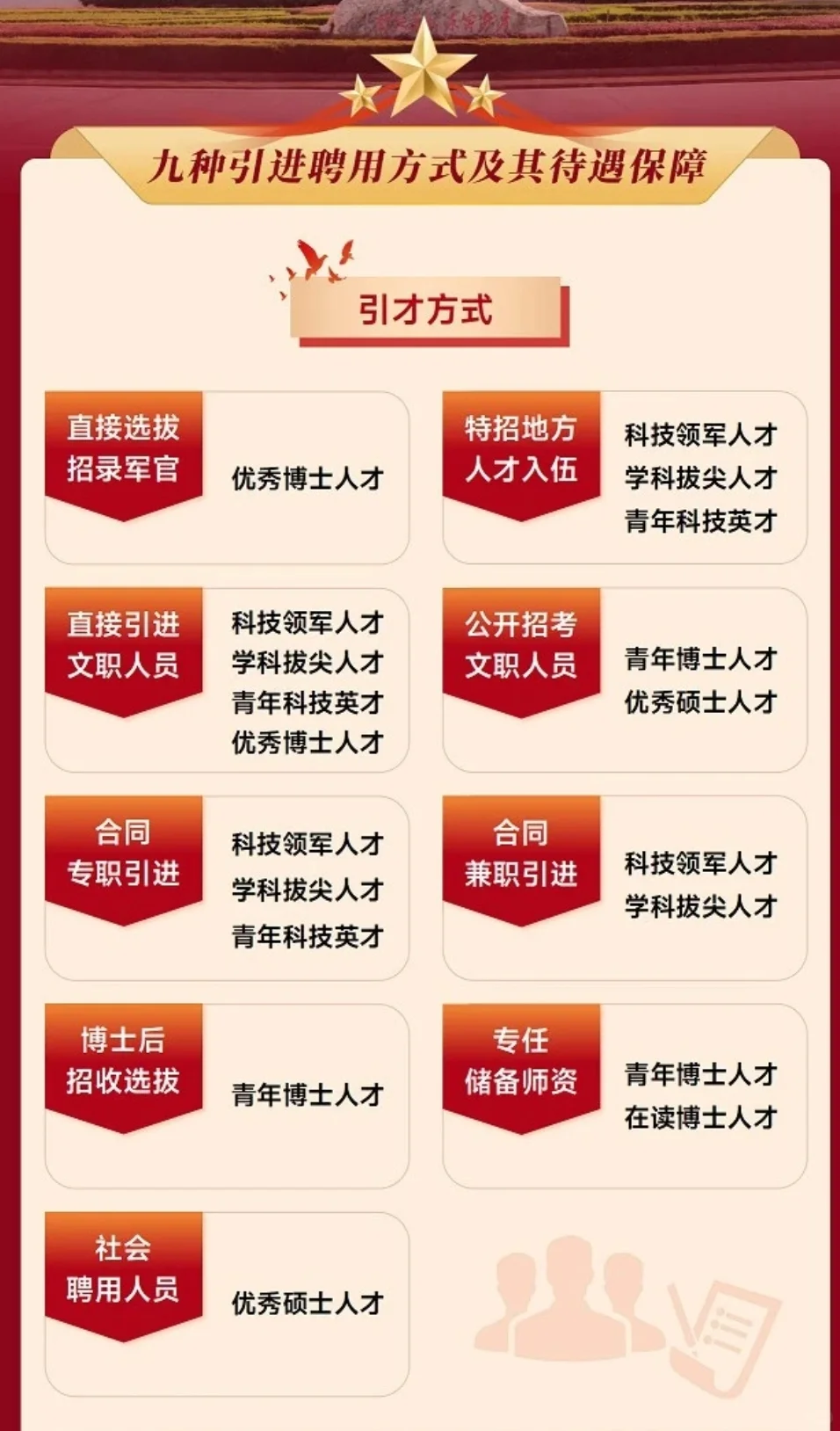 绝佳机会!信息支援部队工程大学人才引进!