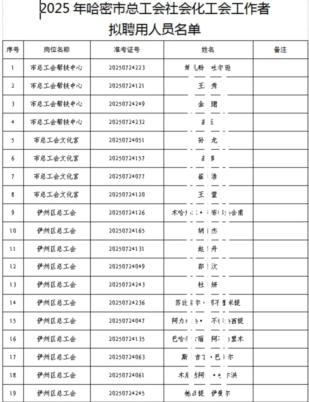 哈密总工会，社会招聘，拟聘用名单