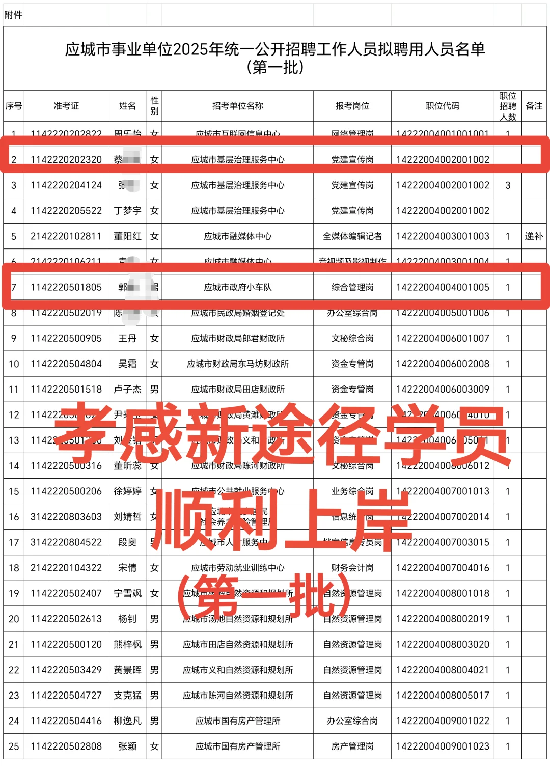 应城市事业单位拟聘用人员名单（第一批）
