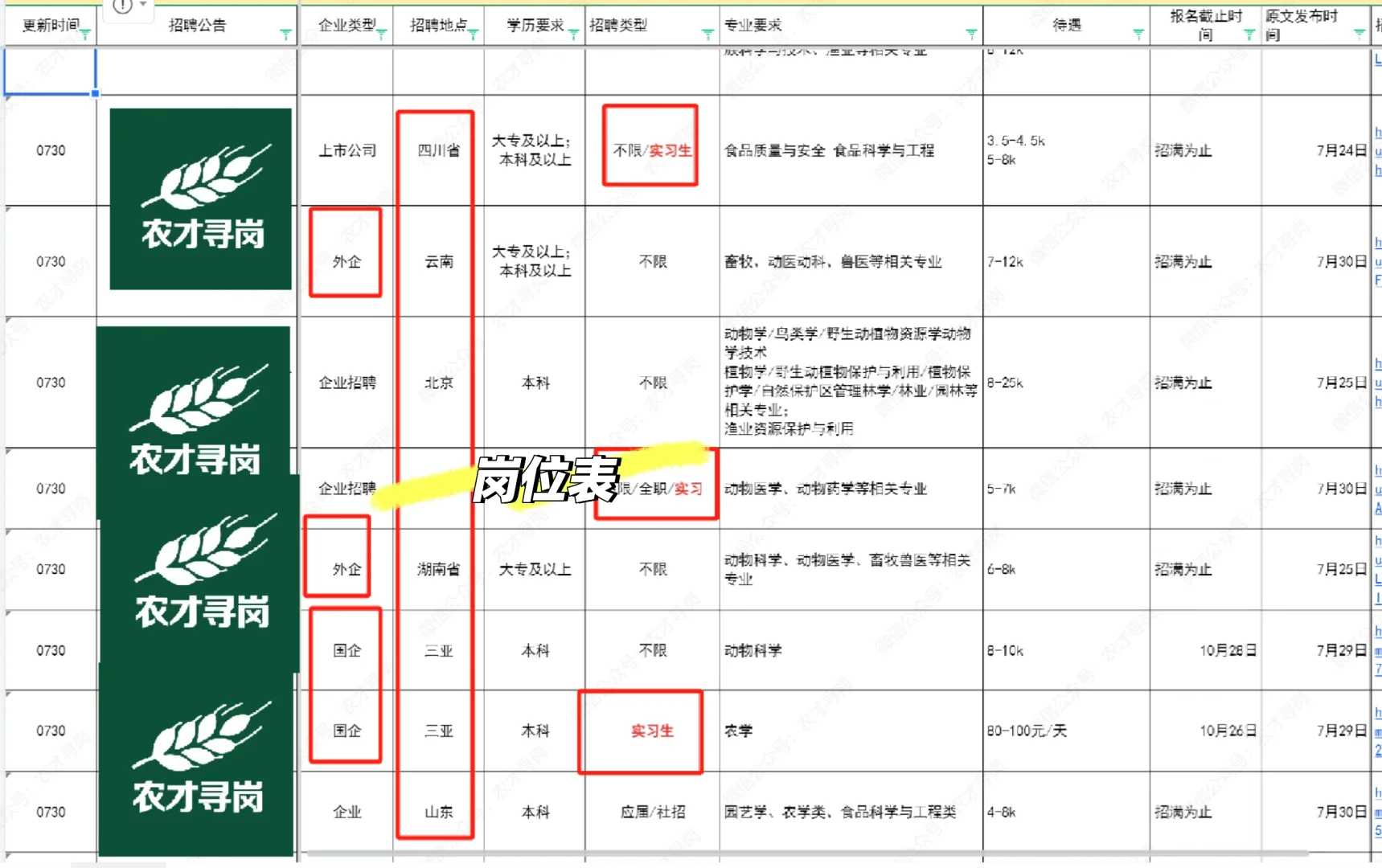 农学招聘|北京大学现代农业研究院招聘实习