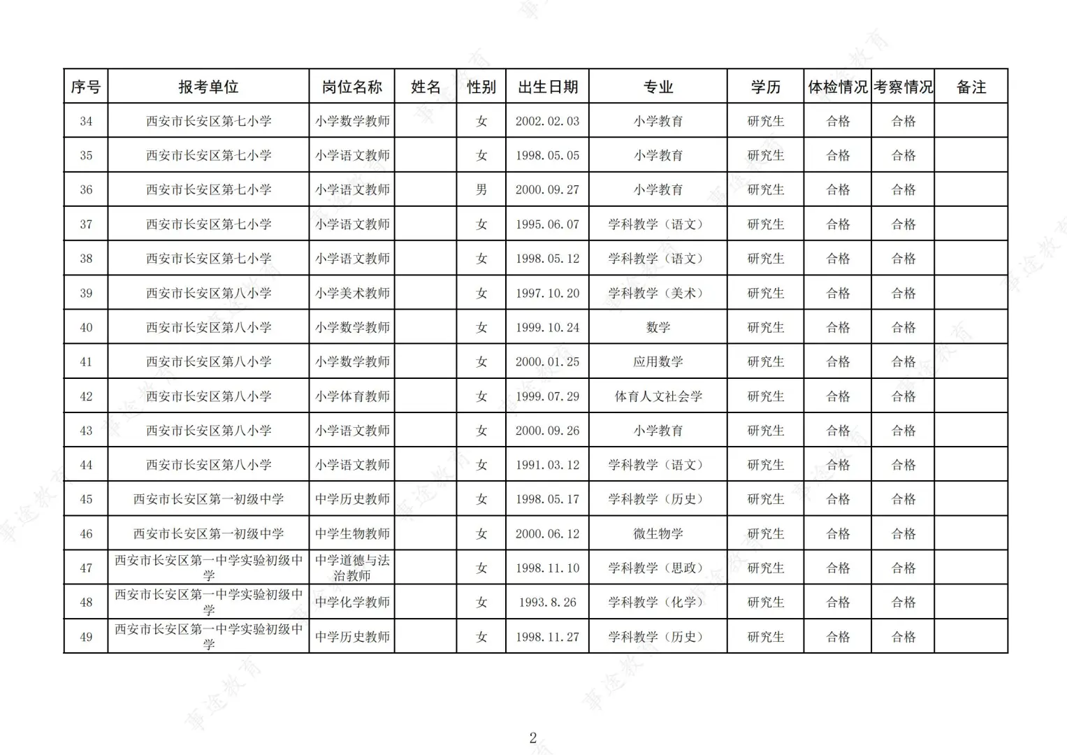 西安事业单位里进校园长安区聘用名单❗