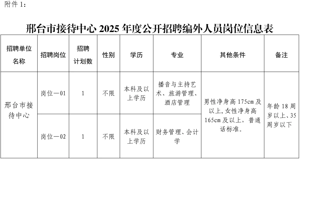 邢台市接待中心招2人,本科起报抓住机会