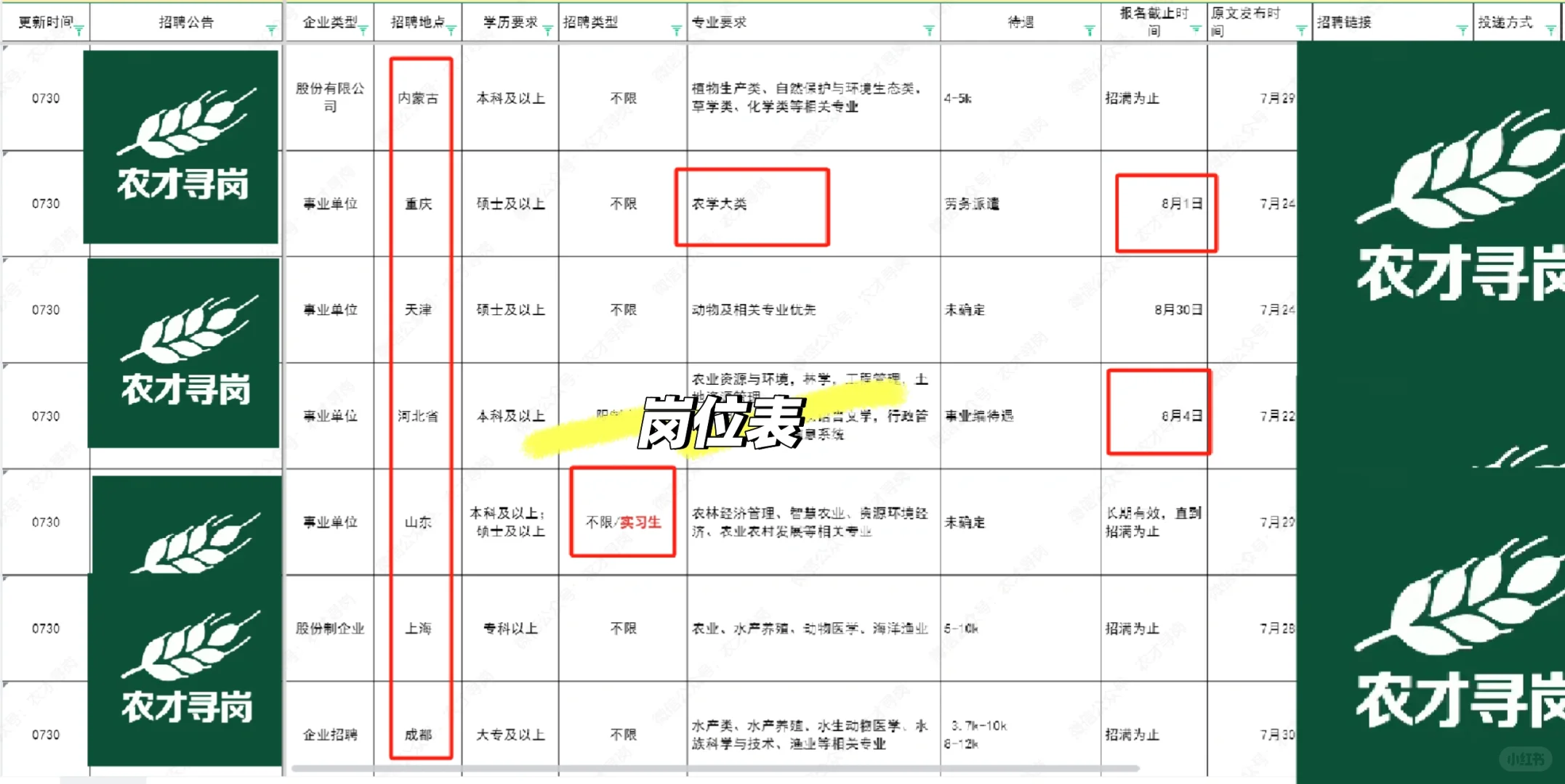 农学招聘|北京大学现代农业研究院招聘实习