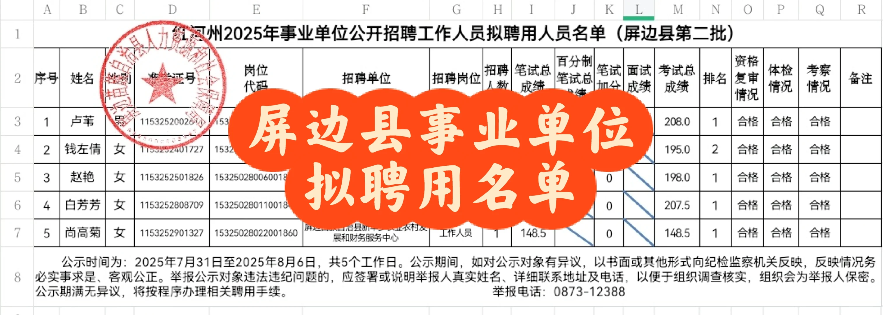 ?屏边县事业单位拟聘用名单出啦！