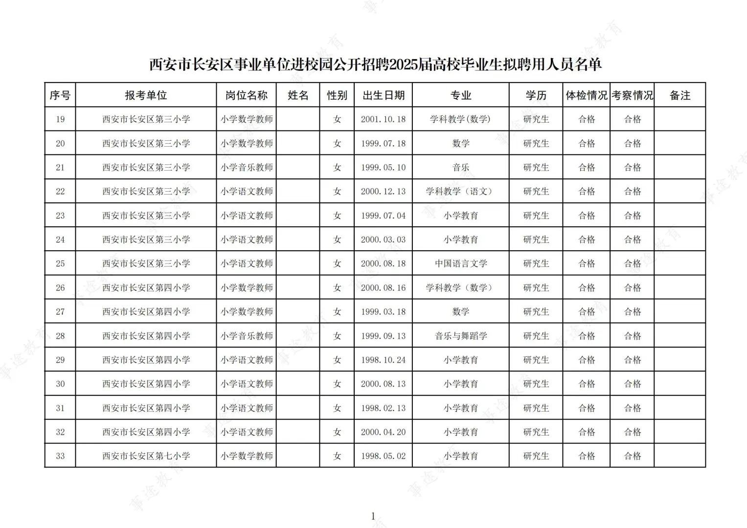 西安事业单位里进校园长安区聘用名单❗