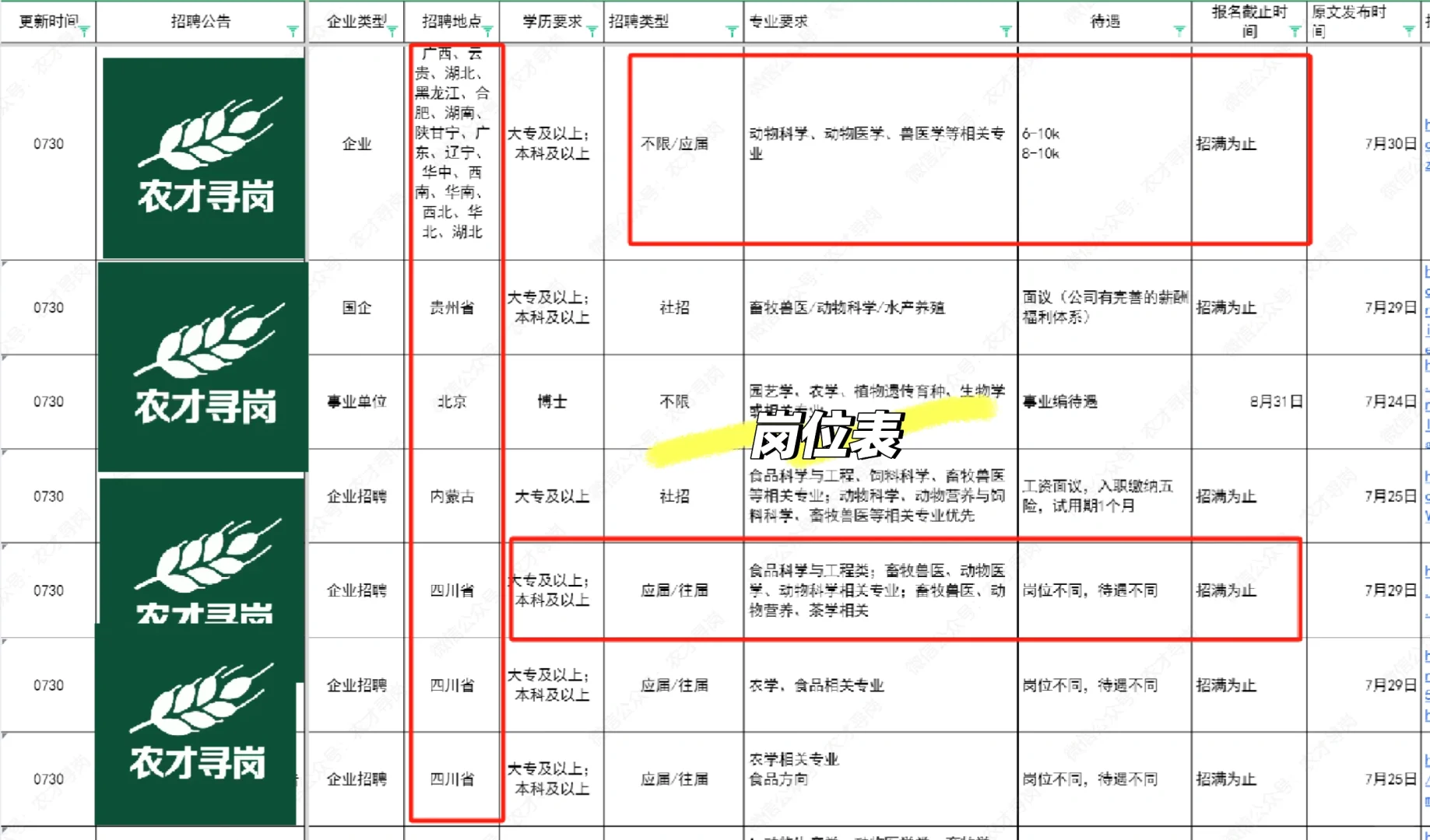 农学招聘|北京大学现代农业研究院招聘实习