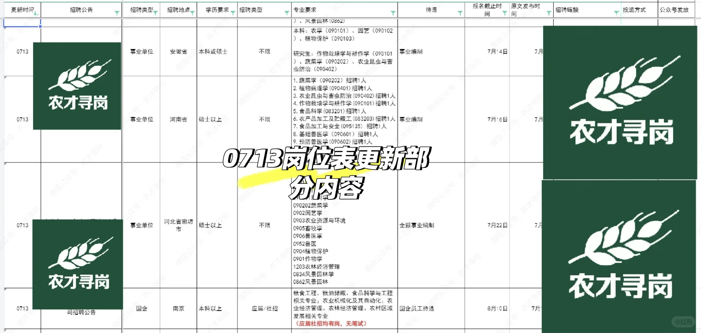 农学招聘｜四川农大多岗招聘