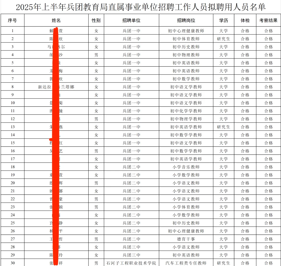 兵团教育局，直属事业单位，聘用名单