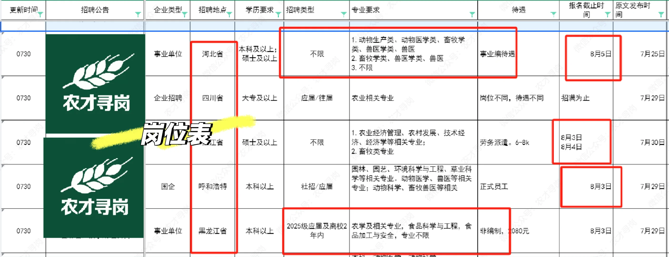 农学招聘|北京大学现代农业研究院招聘实习