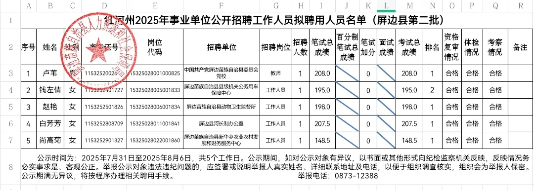 ?屏边县事业单位拟聘用名单出啦！