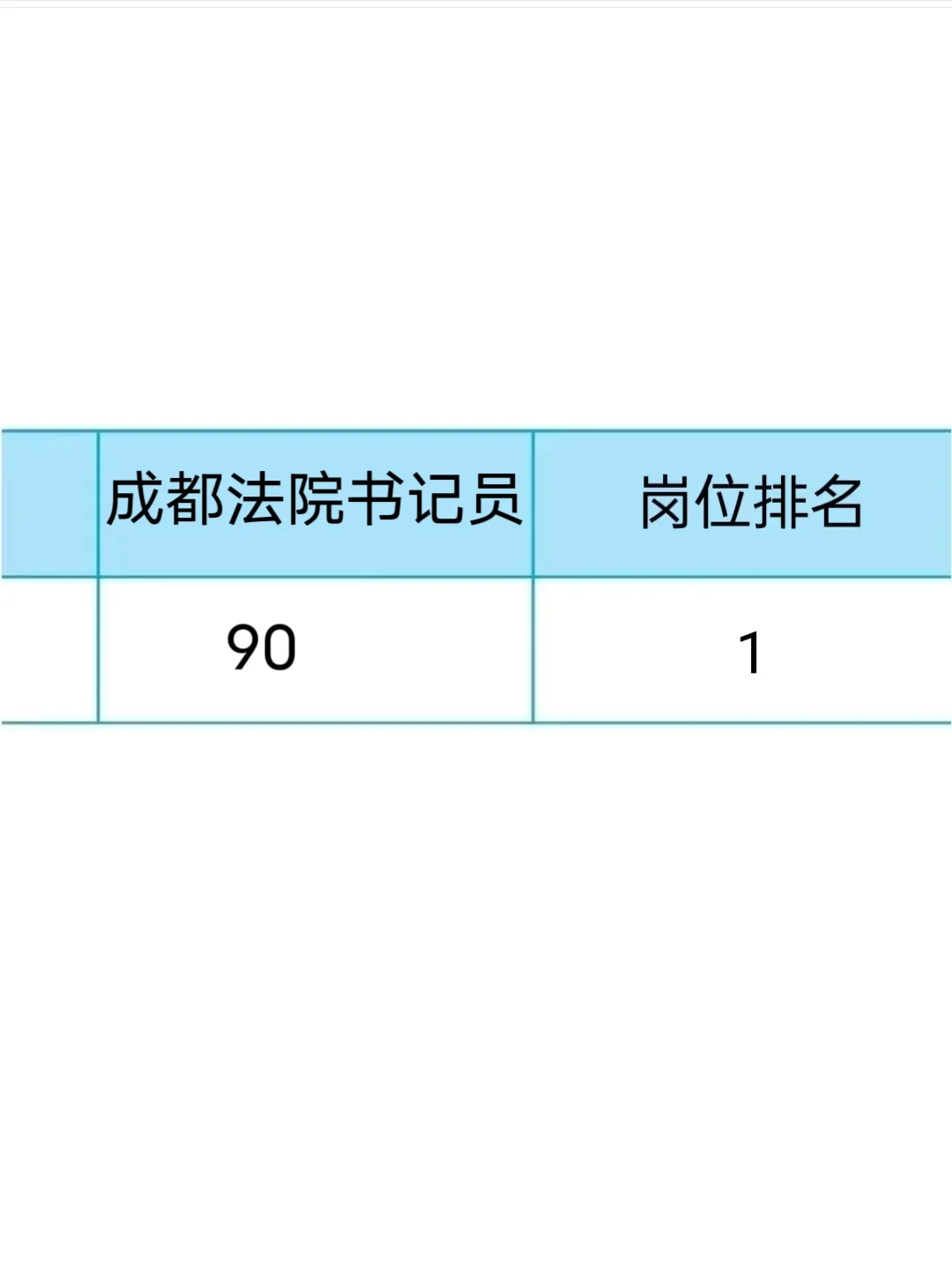 成都法院聘用审批书记员，感谢闺蜜给的网址