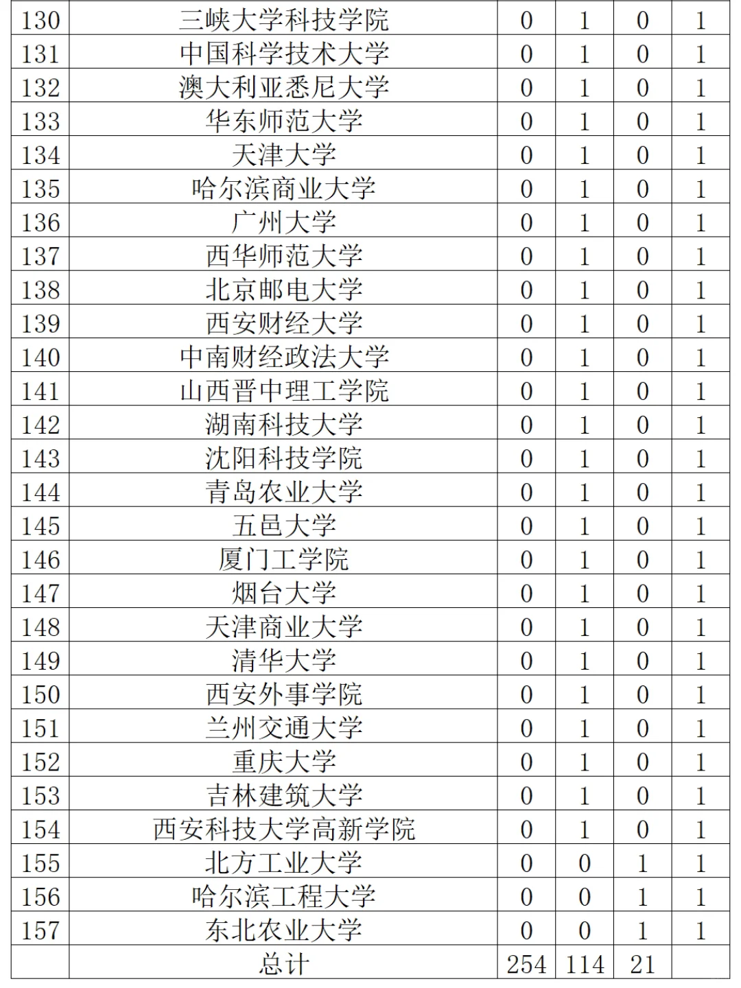 国家电网宁夏上岸录取名单（2025）