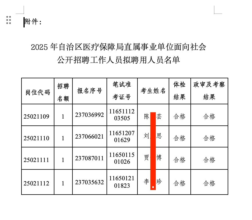 自治区，医疗保障局招聘，聘用名单！