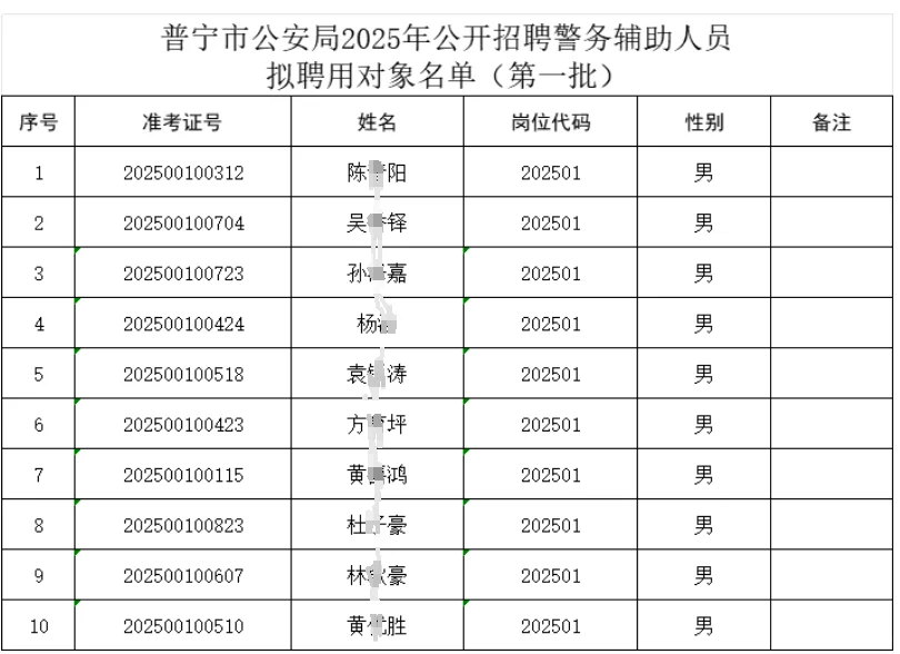 普宁市招聘辅警公示名单（第一批73名）