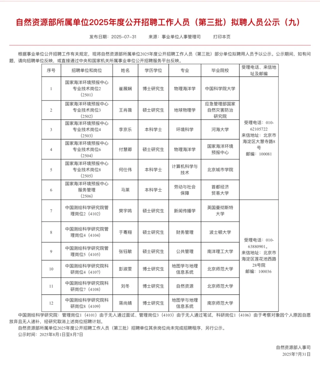 自然资源部所属单位2025年拟聘人员公示