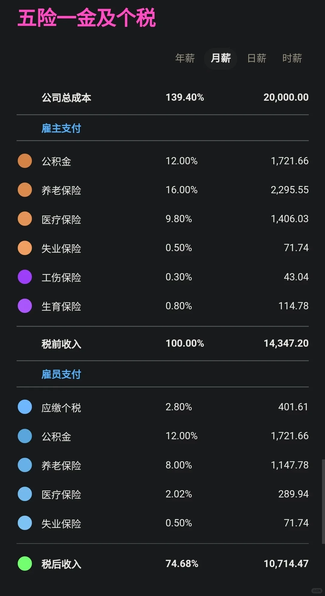 为什么说五险一金是『穷人税』