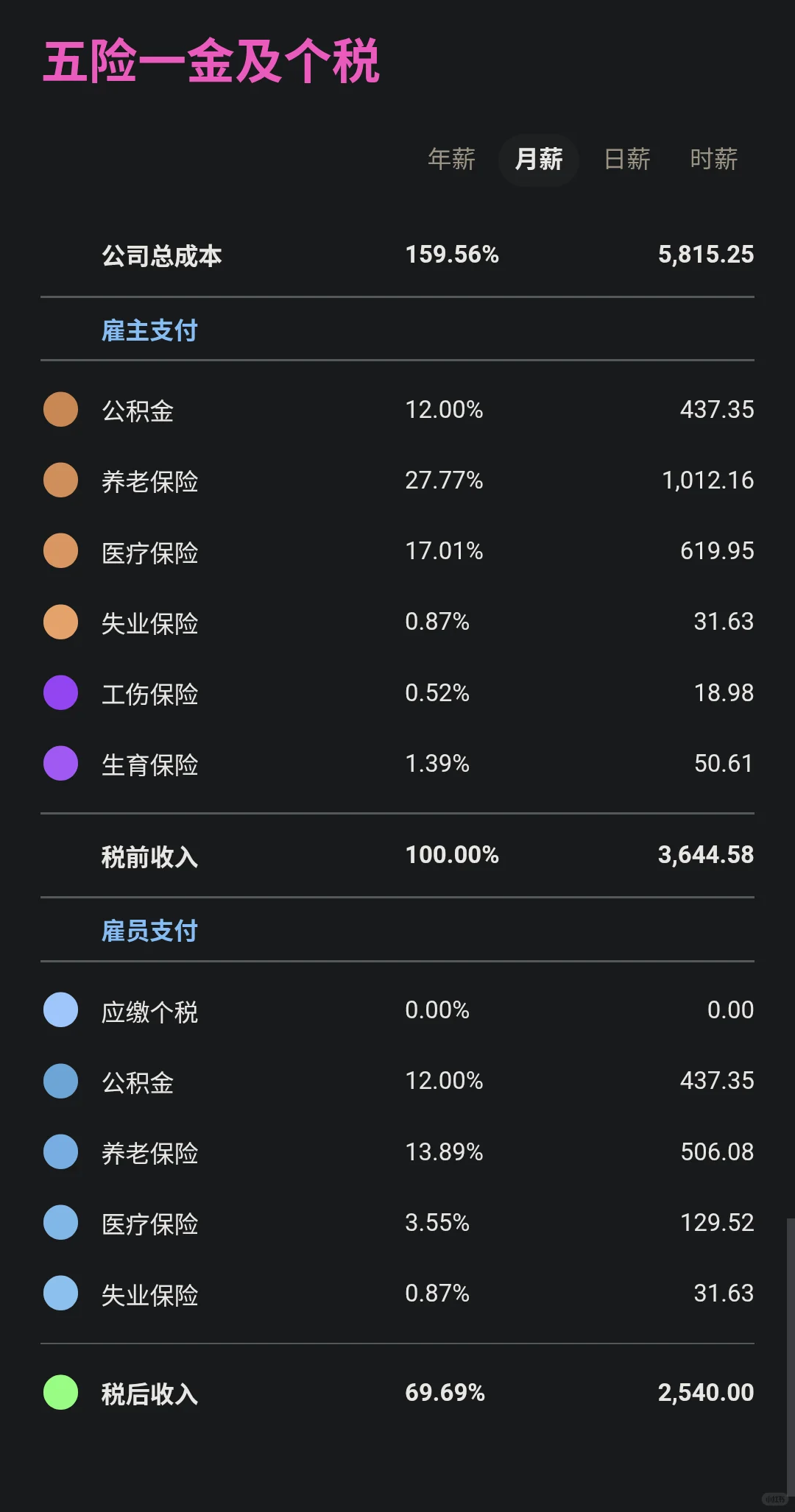 为什么说五险一金是『穷人税』