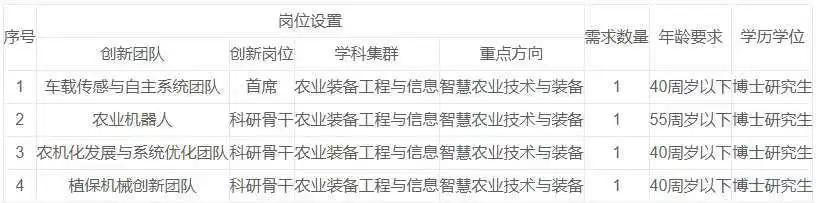 ?农业科技大佬速看!南农 mechanization 所