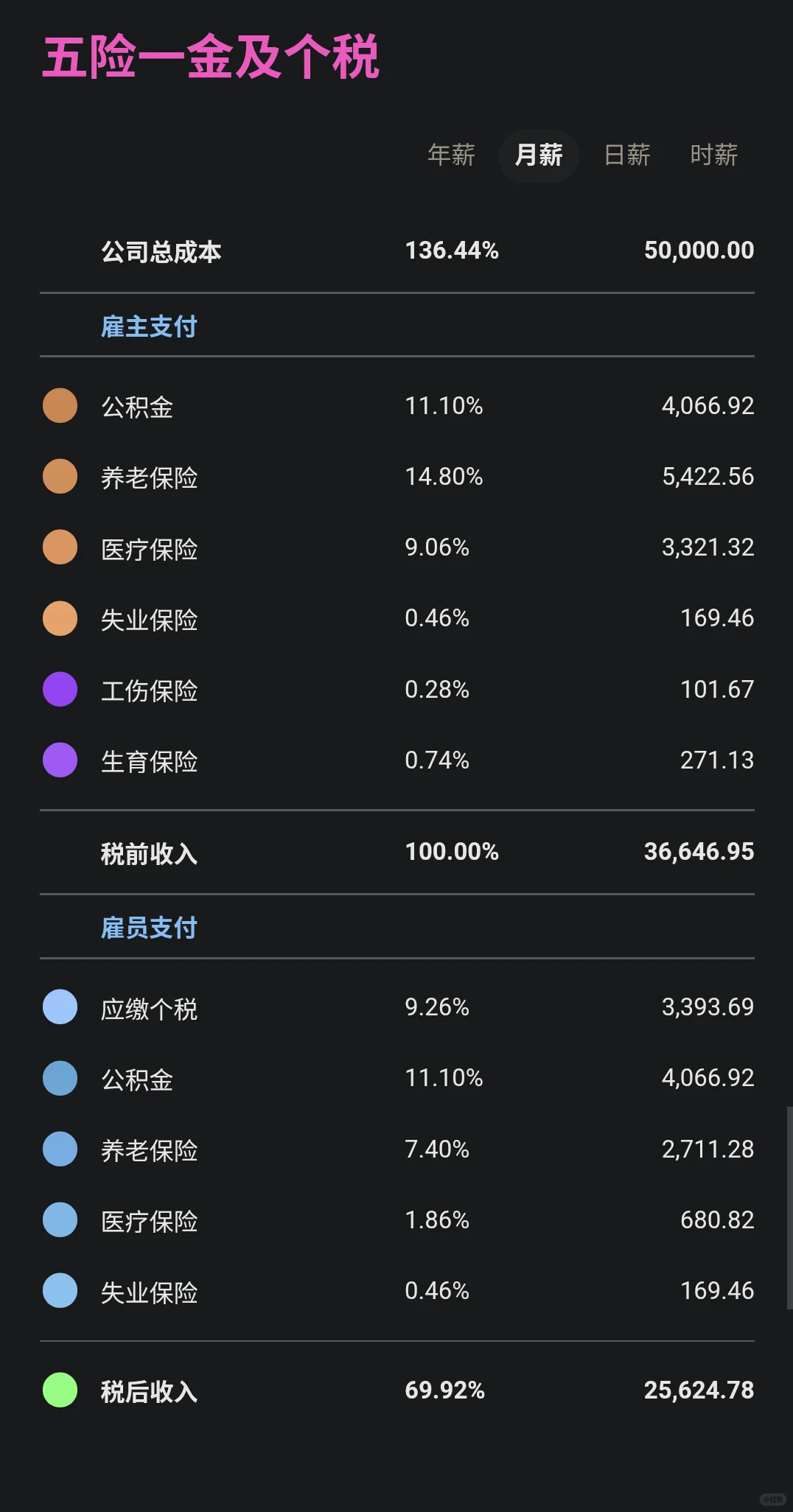 为什么说五险一金是『穷人税』