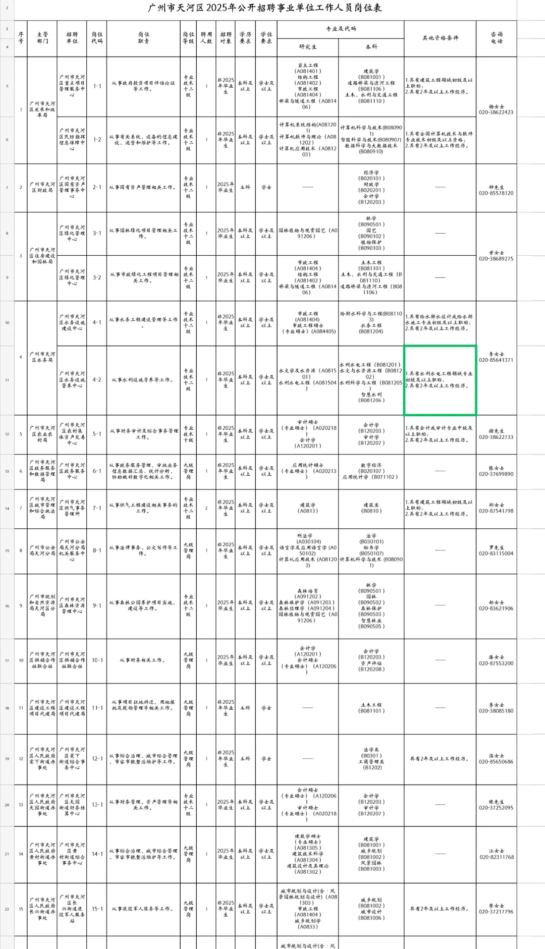 广州天河突发公告~估计又是大内卷