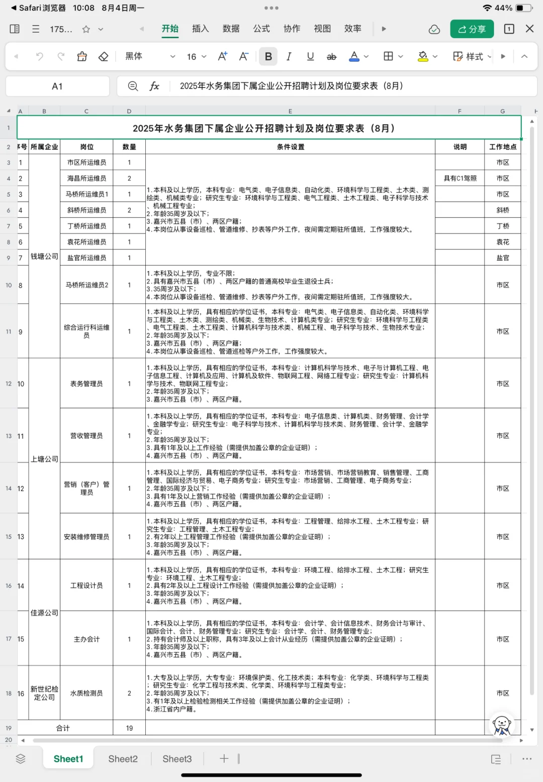 海宁国企水务第二次招聘19名考情详情