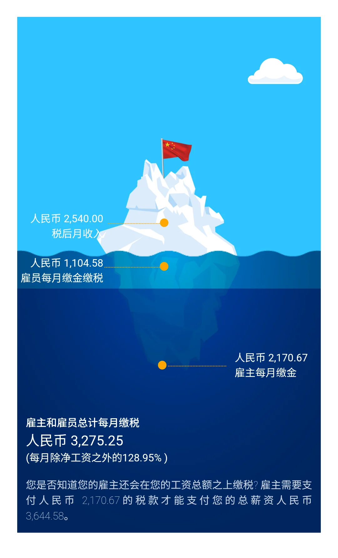 为什么说五险一金是『穷人税』