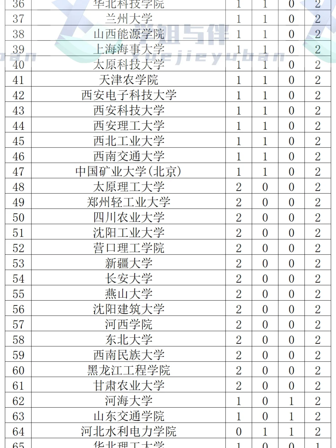 国家电网宁夏上岸录取名单（2025）