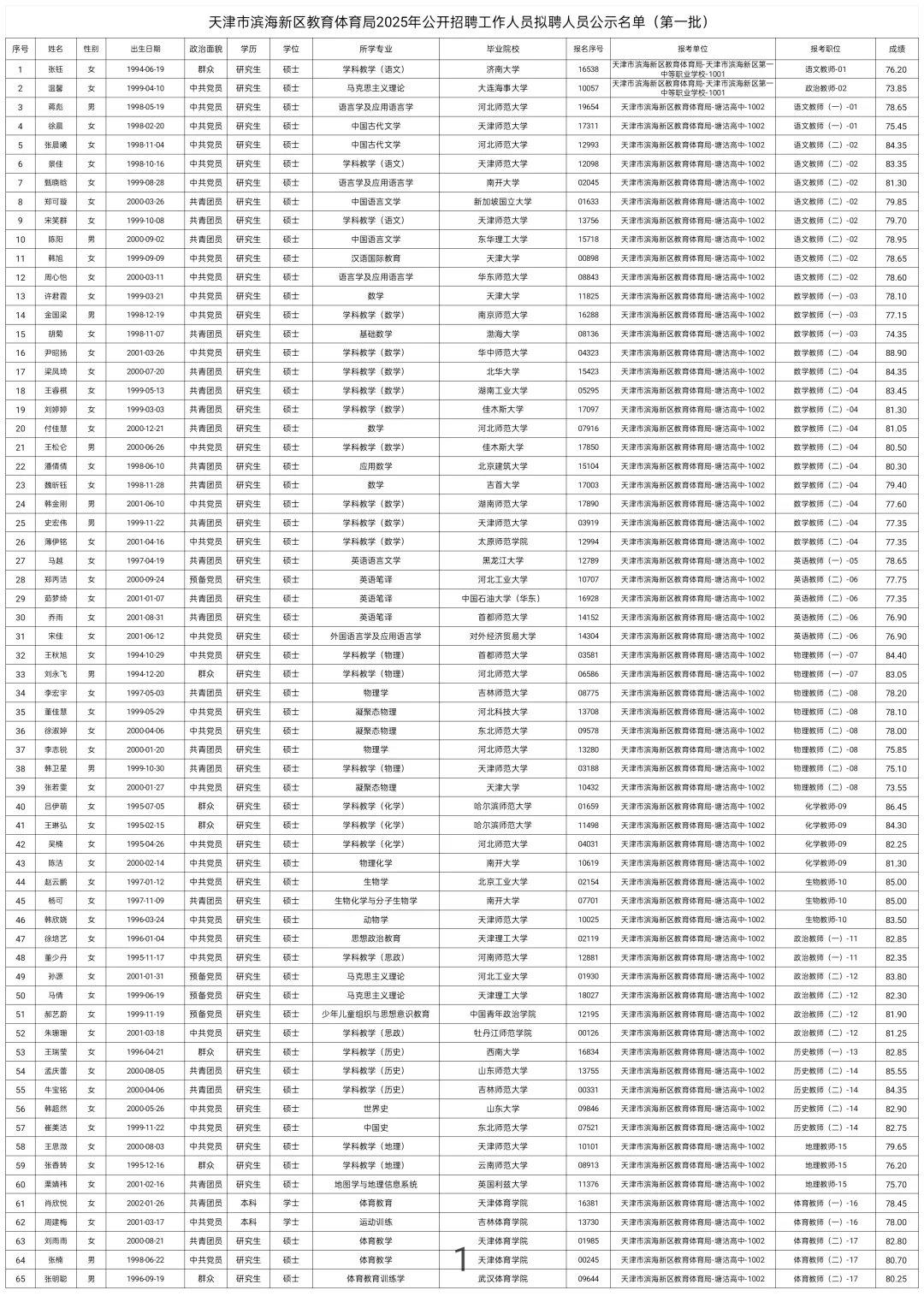 294人！滨海新区教育体育局公示了