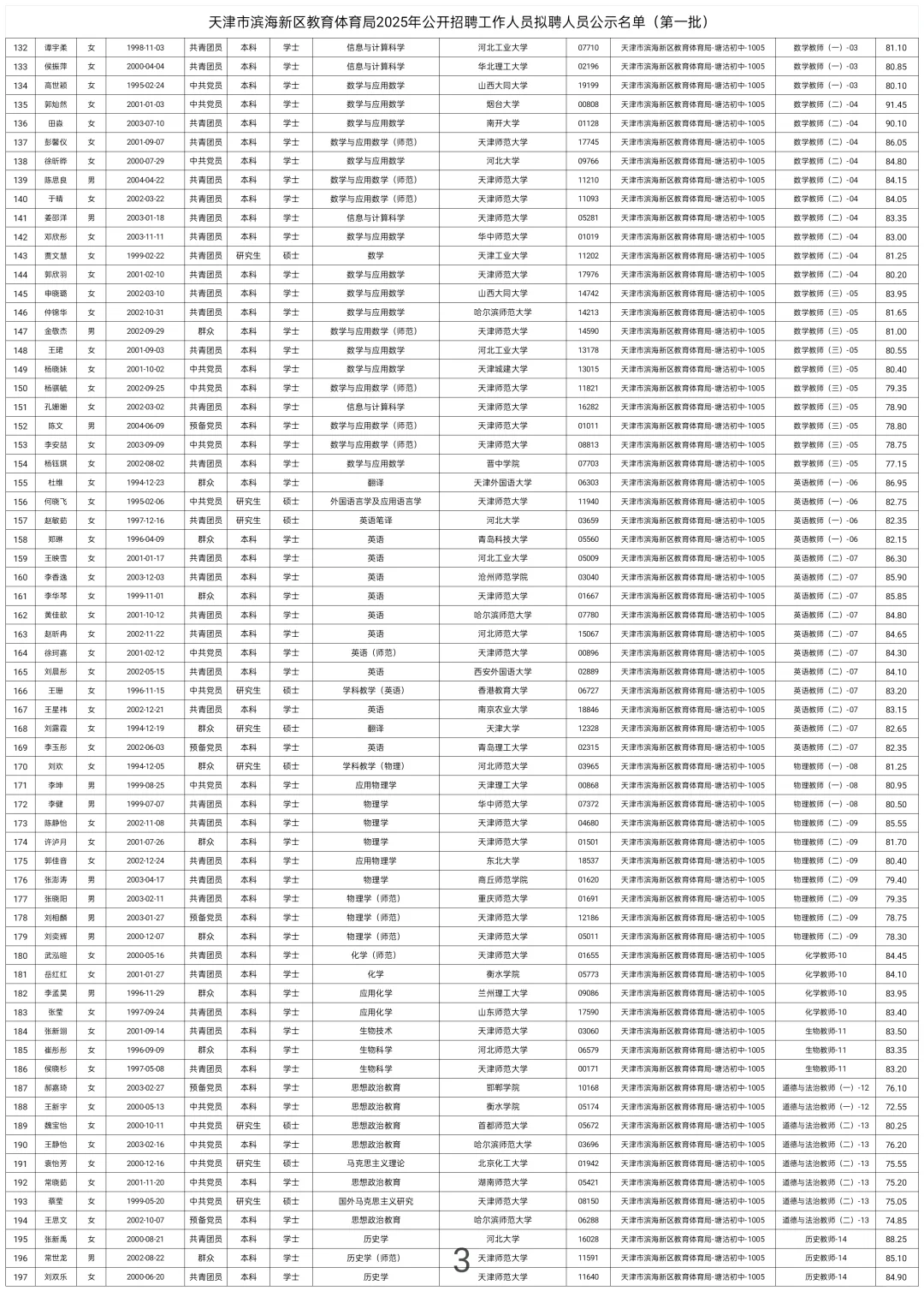 294人！滨海新区教育体育局公示了